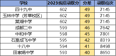 实验中学录取分数线_实验中学的录取分数线_2021年实验中学分数线