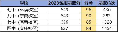 實驗中學錄取分數線_實驗中學的錄取分數線_2021年實驗中學分數線