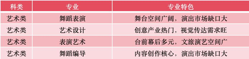 2025年普通专科志愿征集（持续更新中......） 第 4 张