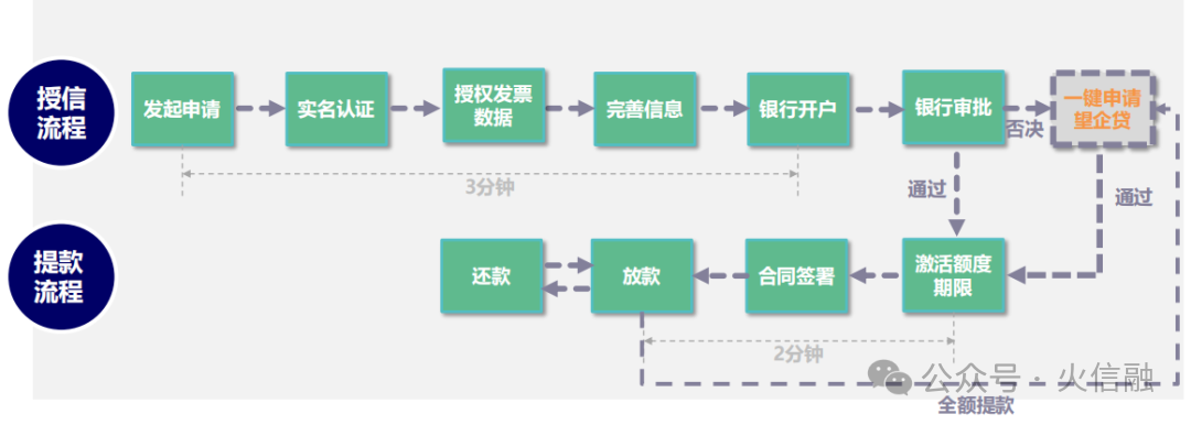 大数金融市值多少