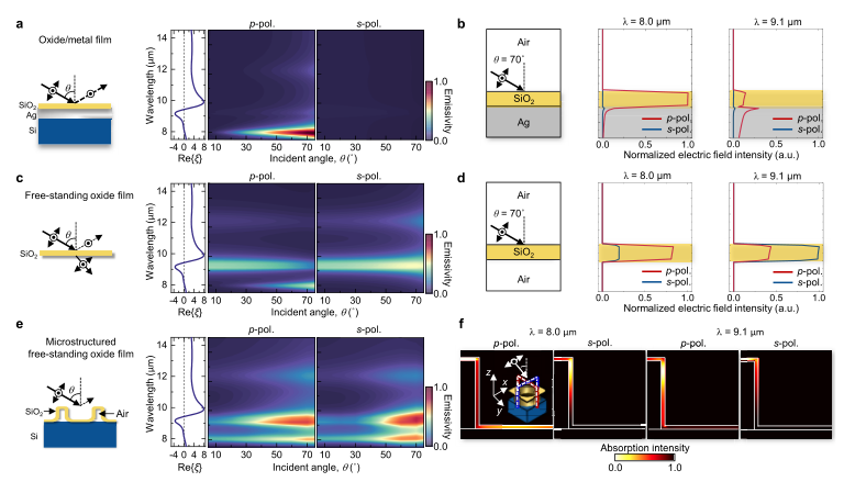 基于特殊Epsilon微腔的定向辐射冷却的图3