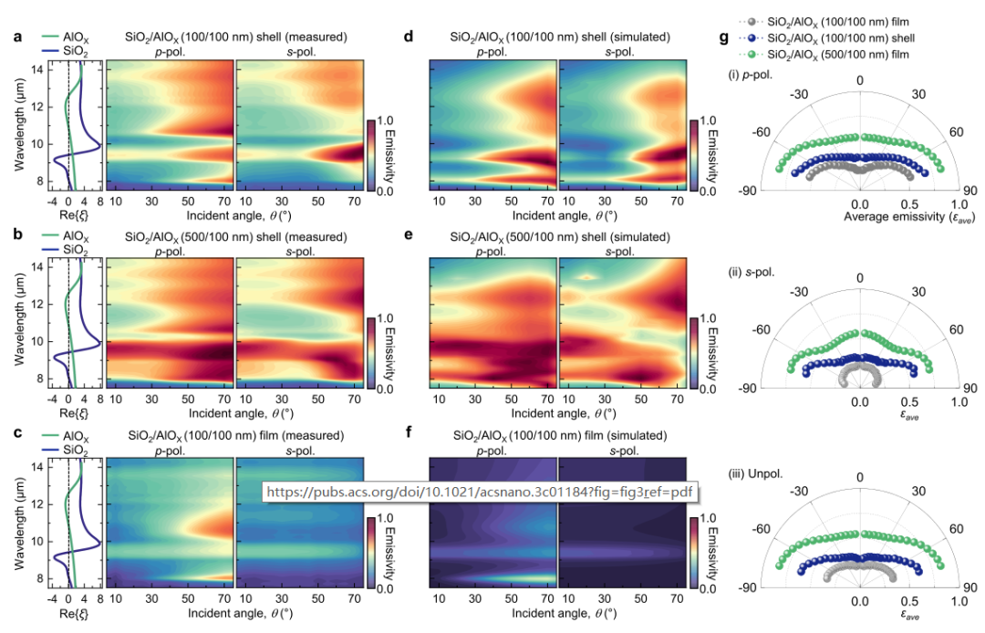 基于特殊Epsilon微腔的定向辐射冷却的图5