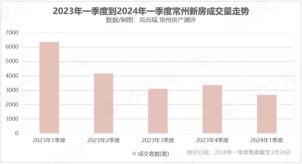 一季度延续筑底行情2024年常州房地产市场还会有哪些变化