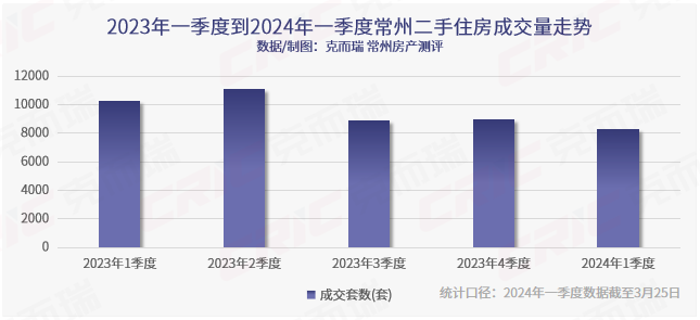 一季度延续筑底行情2024年常州房地产市场还会有哪些变化