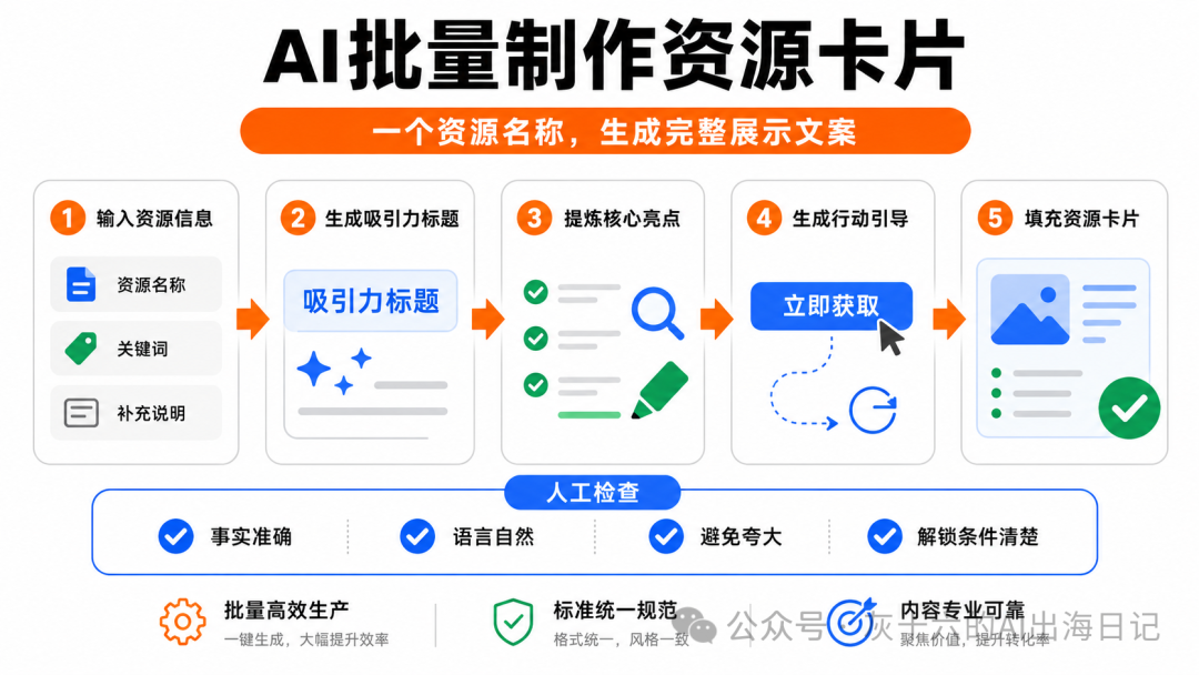 Notion加Super。so零代码搭建数字资产独立站 30分钟获取谷歌流量变现