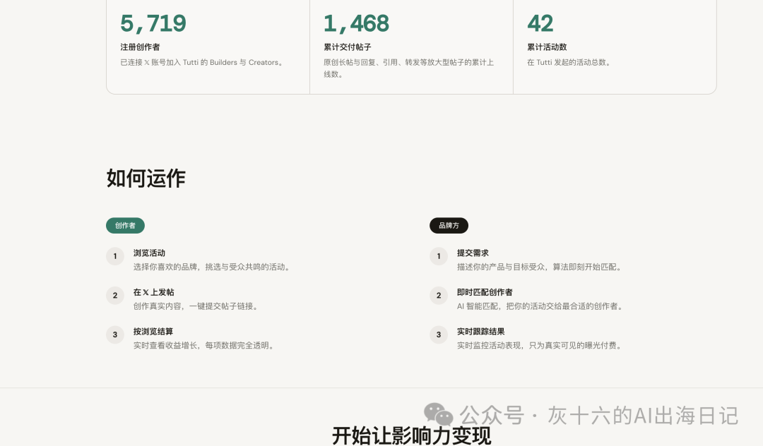 Twitter变现低门槛副业实操评测 灯塔Tutti薪火三平台每天多赚几十美金