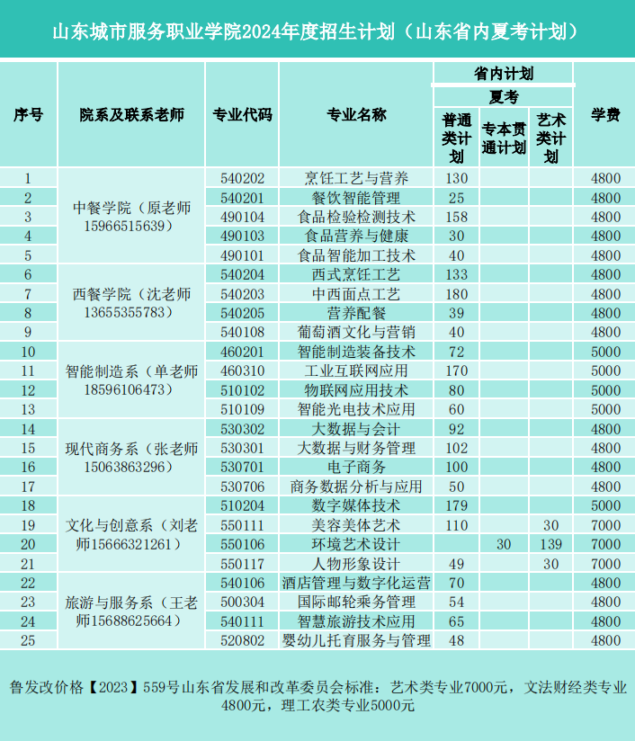 全國醫(yī)學(xué)院在江西錄取分?jǐn)?shù)線_江西醫(yī)學(xué)院排名及分?jǐn)?shù)線_2024年江西中醫(yī)藥大學(xué)錄取分?jǐn)?shù)線(2024各省份錄取分?jǐn)?shù)線及位次排名)