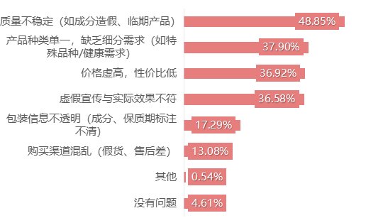 25.8.1---宠物经济消费调查报告（拟定）(1) (1)19.png