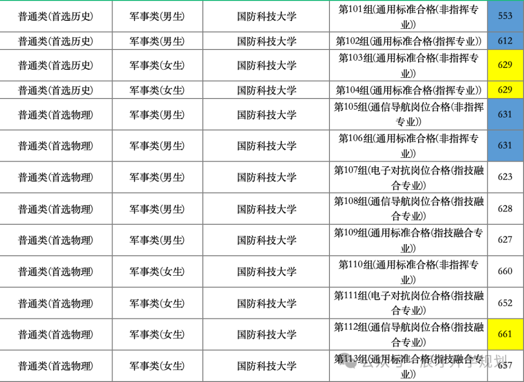 武漢大學(xué)科技學(xué)院錄取分?jǐn)?shù)線_武漢科技2021年錄取分?jǐn)?shù)線_武漢科技大學(xué)2024錄取分?jǐn)?shù)線