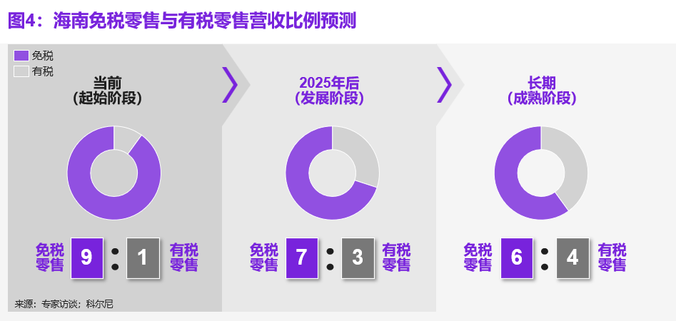 科尔尼旅游零售系列报告 | 聚焦中国，打开本土旅游零售的机会之窗(图5)