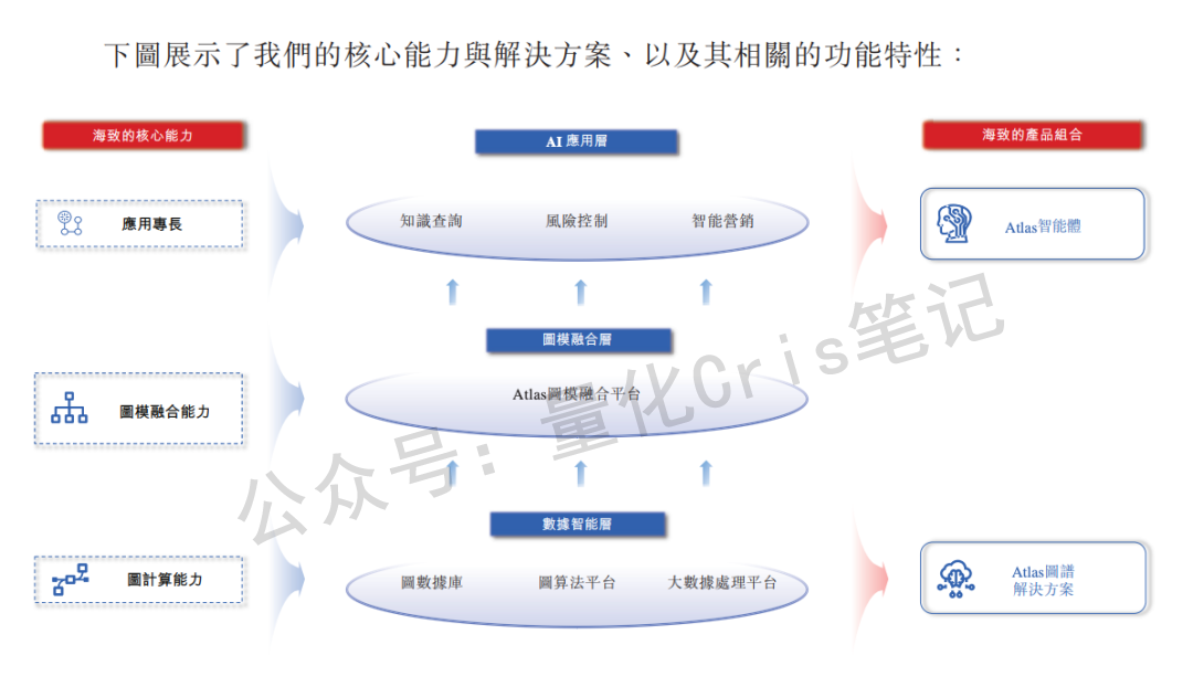 港股打新｜卓正暗盘大涨 105%，海致科技又来抽签。。