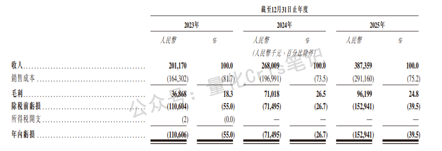 港股打新｜翼菲科技：不性感的机器人要小心