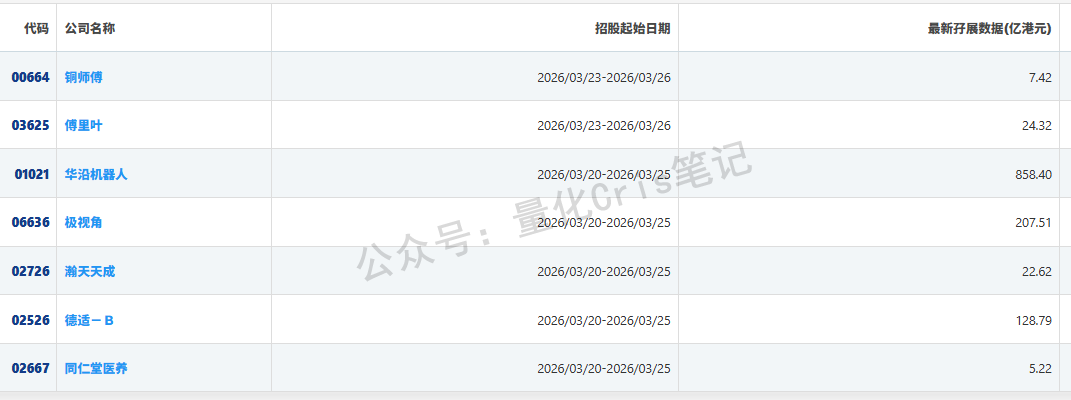港股打新｜铜师傅&傅里叶，七股同上怎么选？？