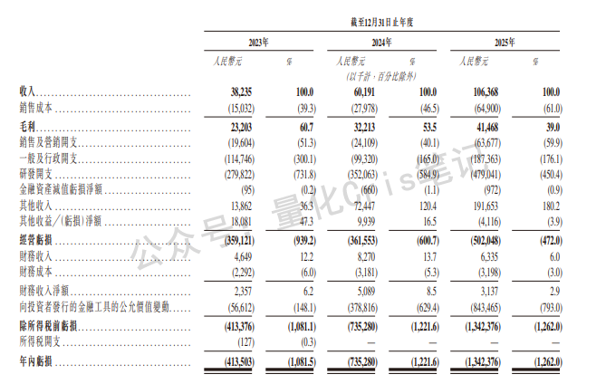 港股打新｜曦智科技：要站在光里，别光站在那里