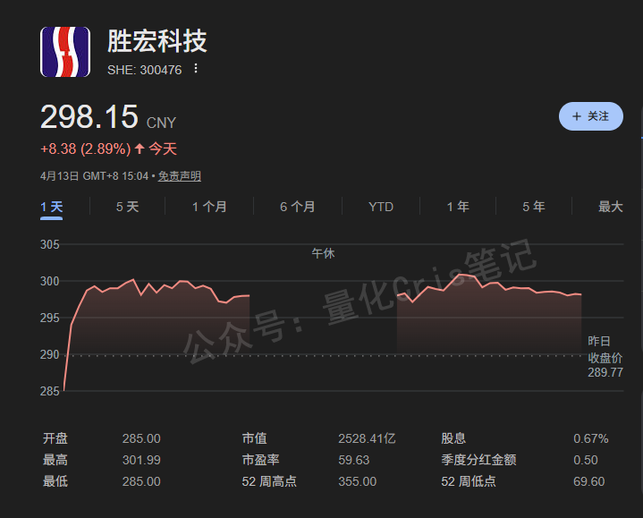 港股打新｜胜宏科技：高端PCB龙头，30%水位，闭眼打！