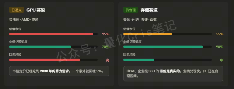 美股观察｜AI存储继续飞，但科技股开始出现裂缝了
