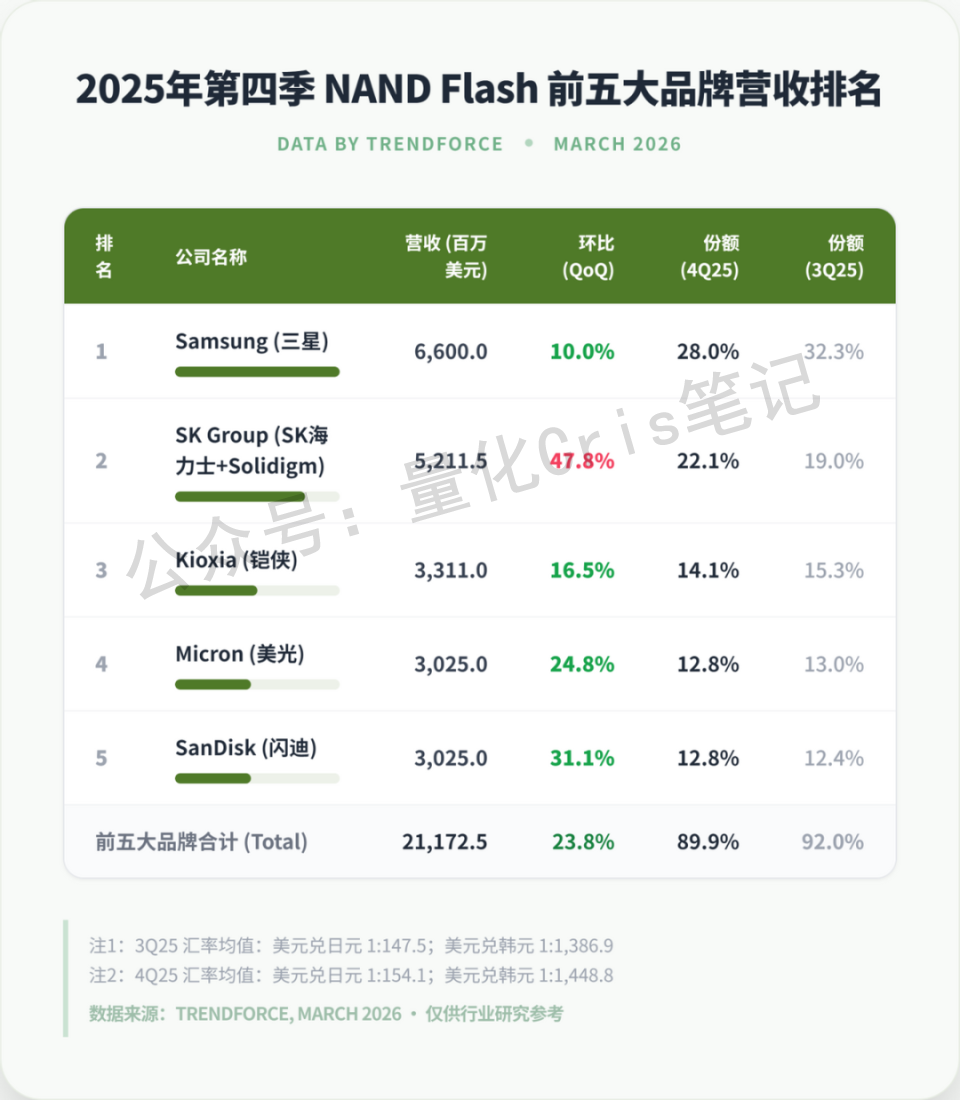 股票杂谈｜SEMICON China 2026 简评：不是所有设备股都能一起飞
