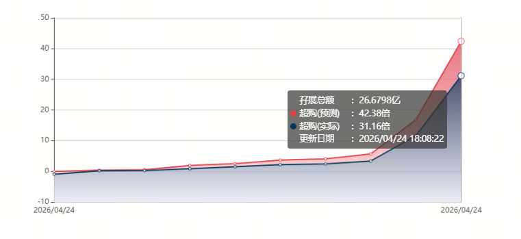 港股打新｜天星医疗：哈工大80后博士带队，运动医学龙头转战港股