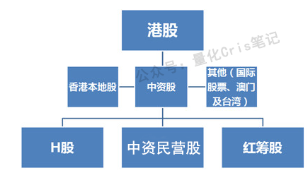 港股打新｜红筹三十年，真的走到拐点了？