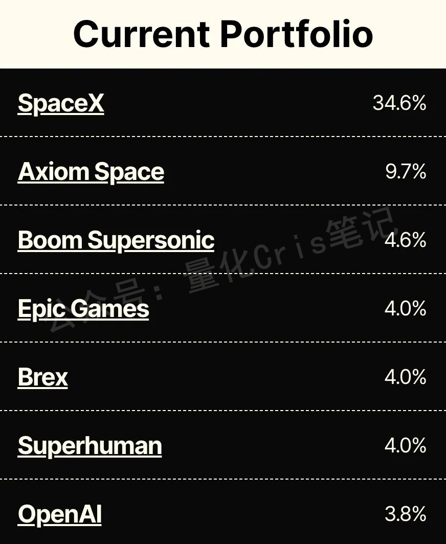 美股打新｜普通人如何分享SpaceX上市红利？