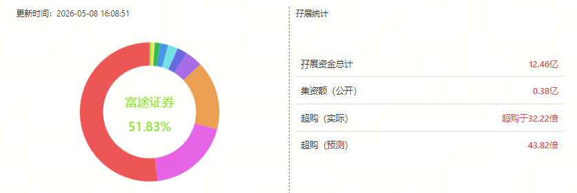 港股打新｜翼菲科技：不性感的机器人要小心