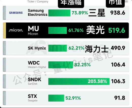 股票杂谈｜SEMICON China 2026 简评：不是所有设备股都能一起飞