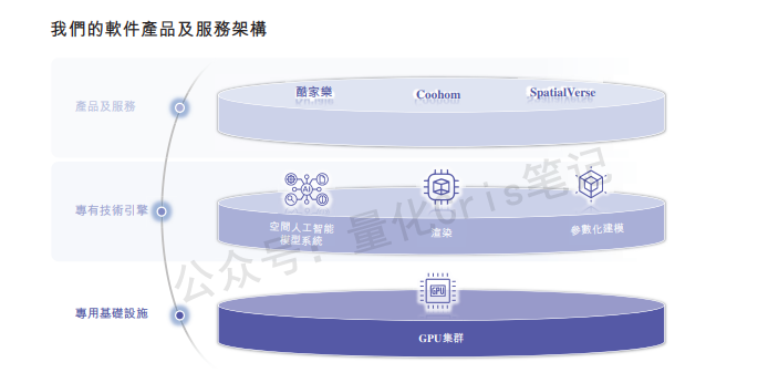 港股打新｜群核科技 VS 长光辰芯，二者取一，选性价比！
