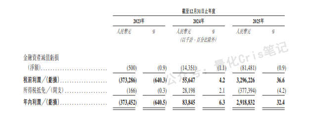 港股打新｜思格新能：光储第一股，高瓴淡马锡抢筹，一手3万+，打不打？
