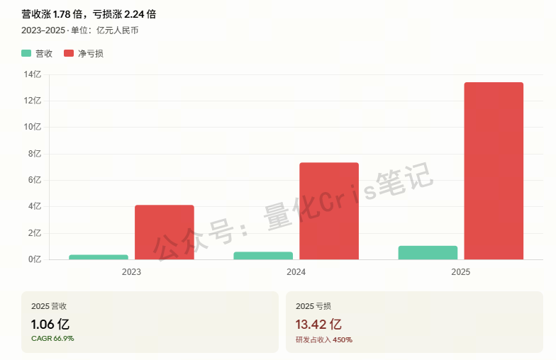 港股复盘｜曦智科技：光的故事讲到800亿，下一步往哪走？