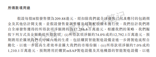 港股打新｜胜宏科技：高端PCB龙头，30%水位，闭眼打！