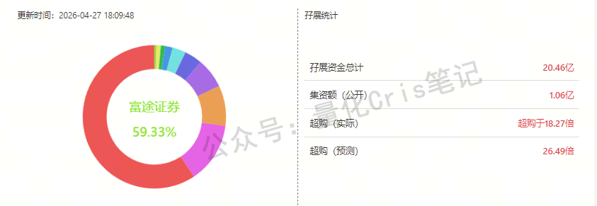 港股打新｜可孚医疗：背背佳撑半边天，A股老股民的二次大考