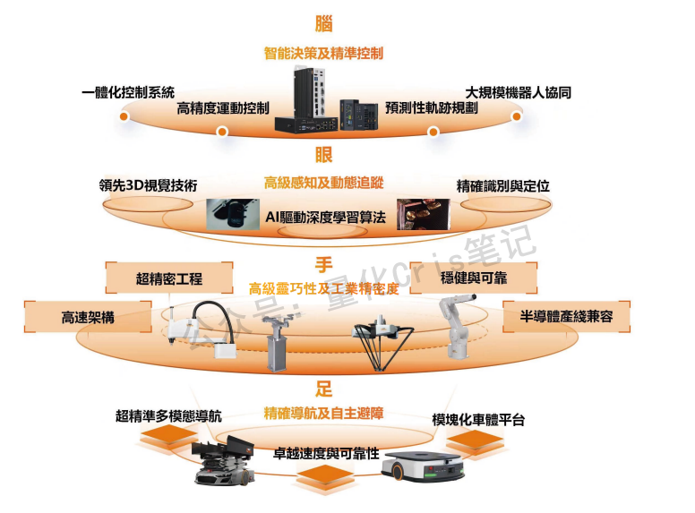 港股打新｜翼菲科技：不性感的机器人要小心