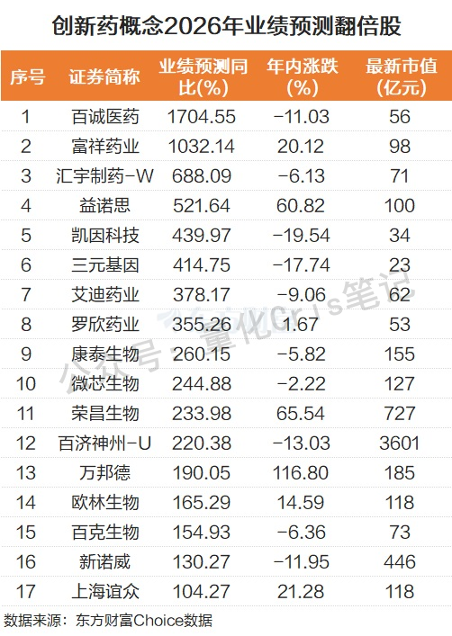 股票杂谈｜地缘动荡时期，A股创新药为何能独树一帜？产业逻辑变了