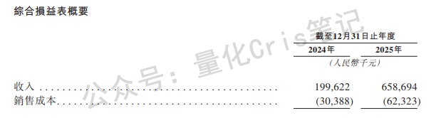 迈威生物打新预警：六年亏损54亿，董事长短线交易被查，你还敢入局吗？