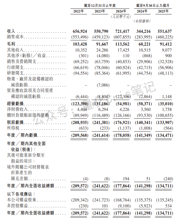 港股打新｜凯乐士科技&四股混战方案