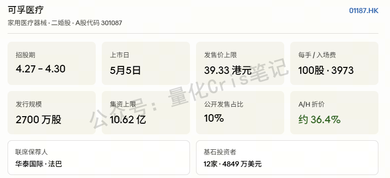 港股打新｜可孚医疗：背背佳撑半边天，A股老股民的二次大考