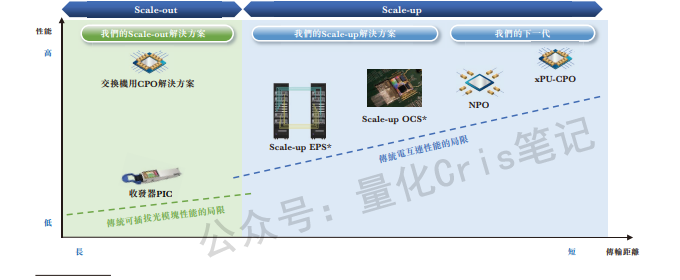 港股打新｜曦智科技：要站在光里，别光站在那里