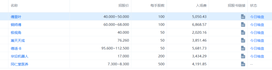 港股打新｜瀚天天成炸裂大红包，德适-B 涨超100%，吃大肉了！