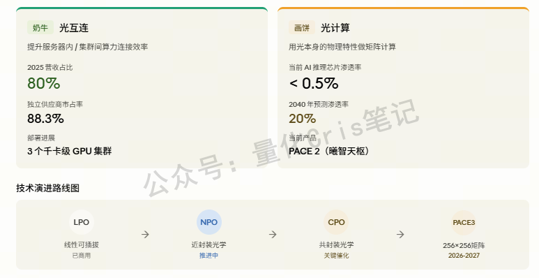 港股复盘｜曦智科技：光的故事讲到800亿，下一步往哪走？