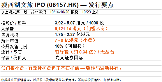 港股打新｜瘦西湖文旅:水上观光第一股,国资股打不打？