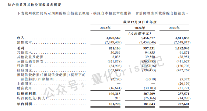 港股打新｜商米科技：硬件生意软故事，50倍PE下不去手