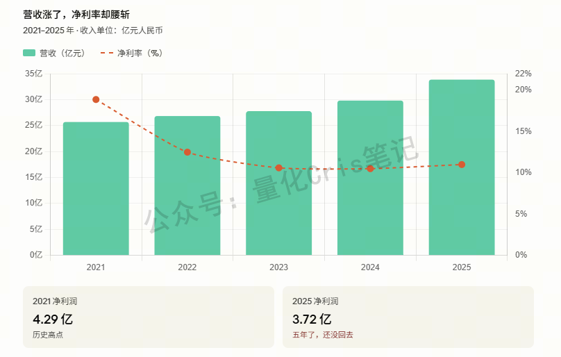 港股打新｜可孚医疗：背背佳撑半边天，A股老股民的二次大考