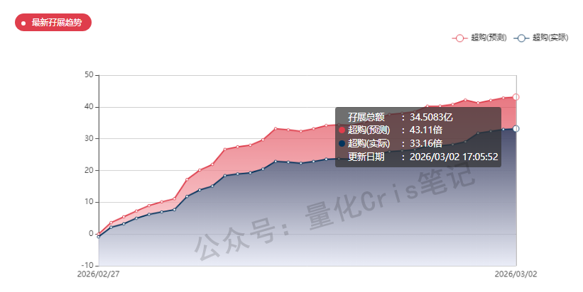 港股打新 ｜美格智能，赛道可以，但卷不过同行，慎打！
