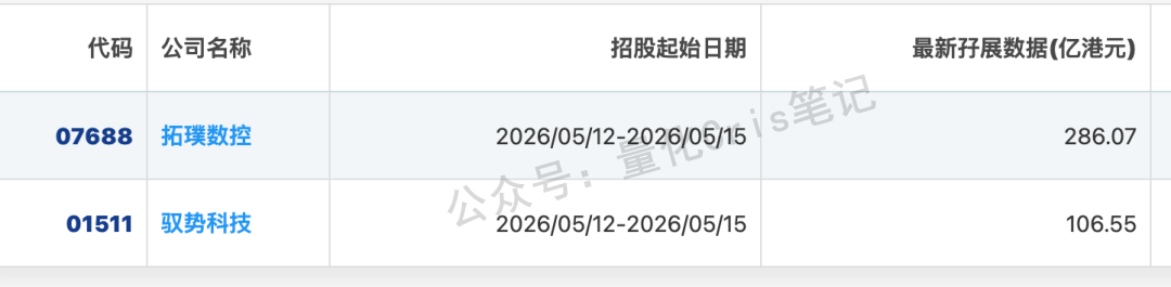 港股打新｜驭势科技：L4 无人驾驶第一股