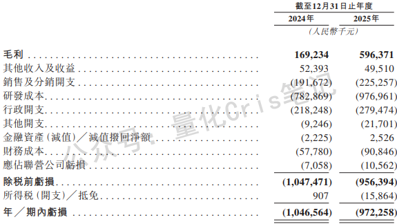 迈威生物打新预警：六年亏损54亿，董事长短线交易被查，你还敢入局吗？
