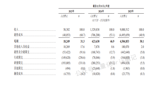 港股打新｜思格新能：光储第一股，高瓴淡马锡抢筹，一手3万+，打不打？