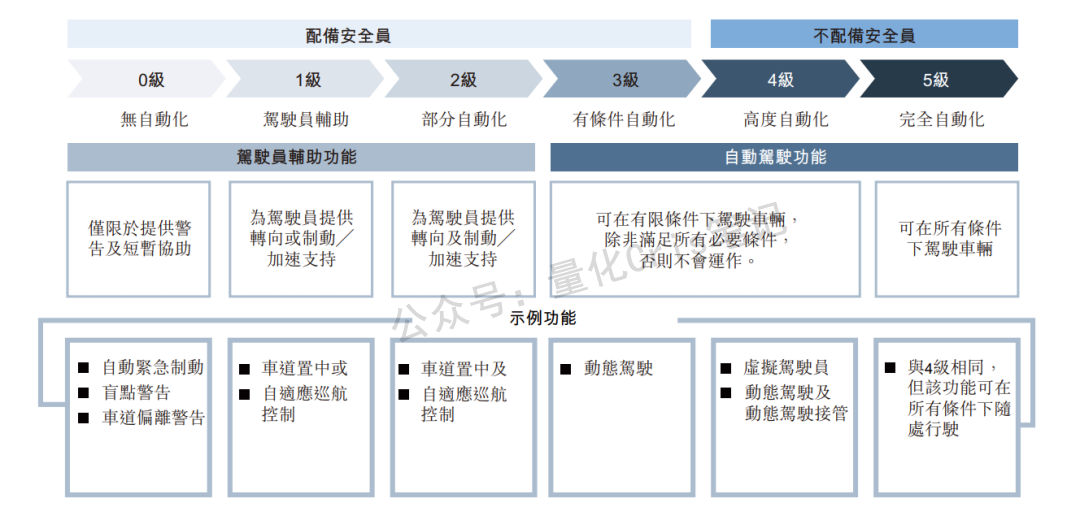 港股打新｜驭势科技：L4 无人驾驶第一股