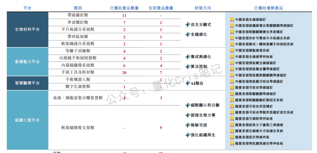 港股打新｜天星医疗：哈工大80后博士带队，运动医学龙头转战港股
