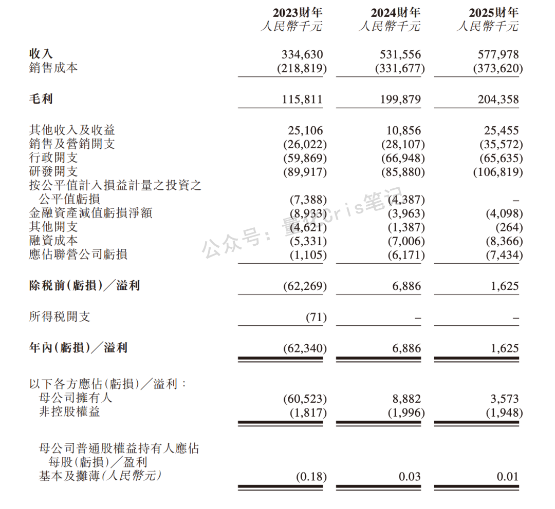 港股打新｜拓璞数控：SpaceX 同款卖铲人