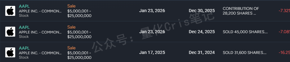 美股投资必看！国会山女股神佩洛西，退休前最后一份“持仓报告”，信息量很大。。。